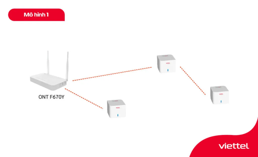 Cài đặt home wifi Viettel