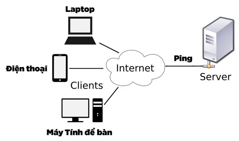 Độ trễ mạng là gì? Tầm quan trọng của ping trong kết nối internet 2 Ping bao nhieu la tot